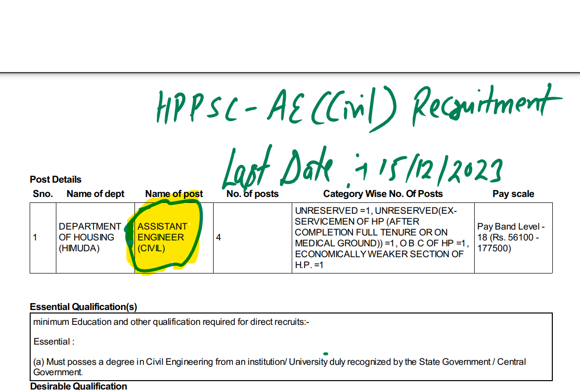 AE Civil Recuitment HPPSC Shimla Just For Study