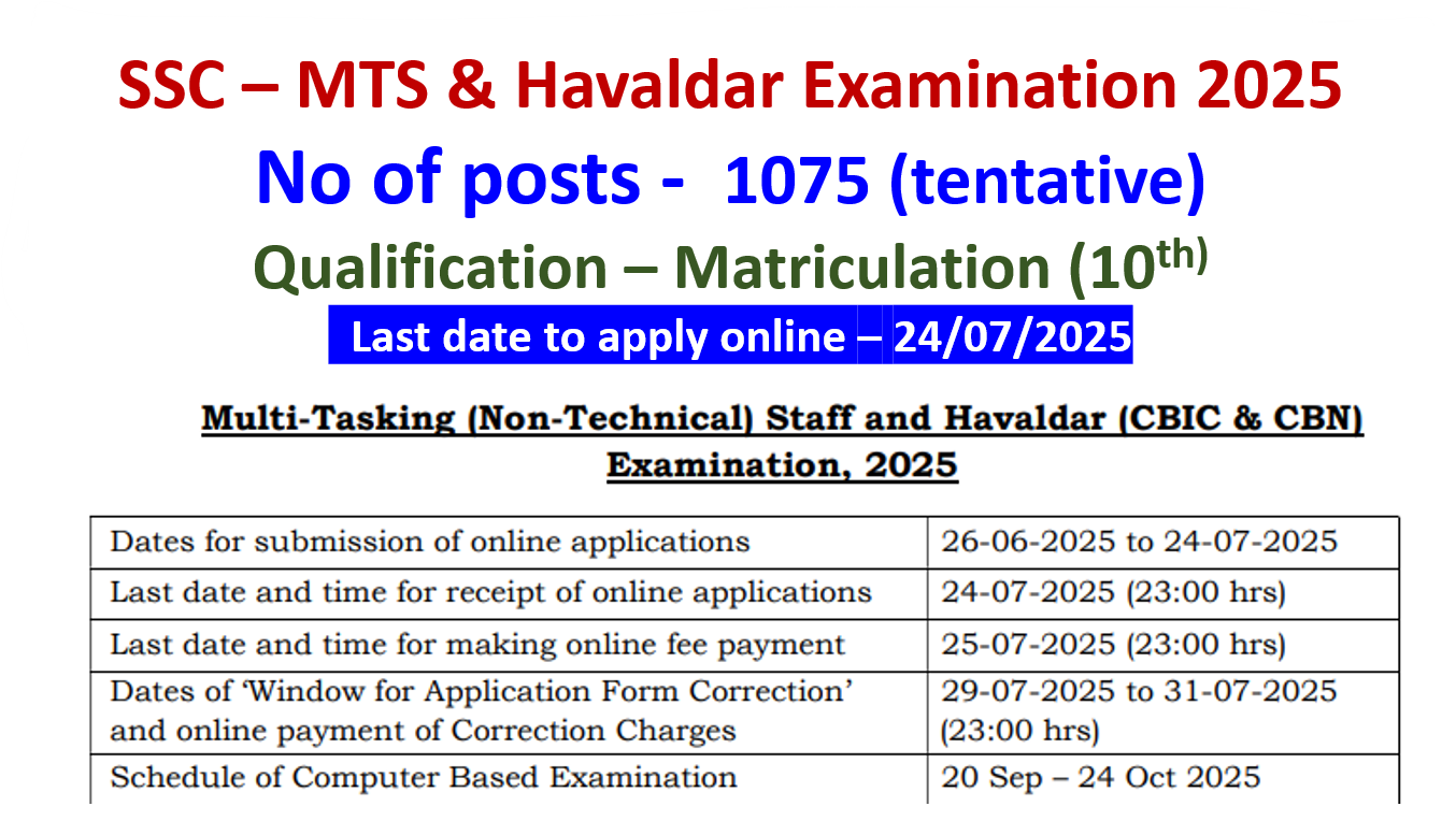 SSC - MTS & Havaldar Examination 2025 (1075 Vacancies) - Just for Study