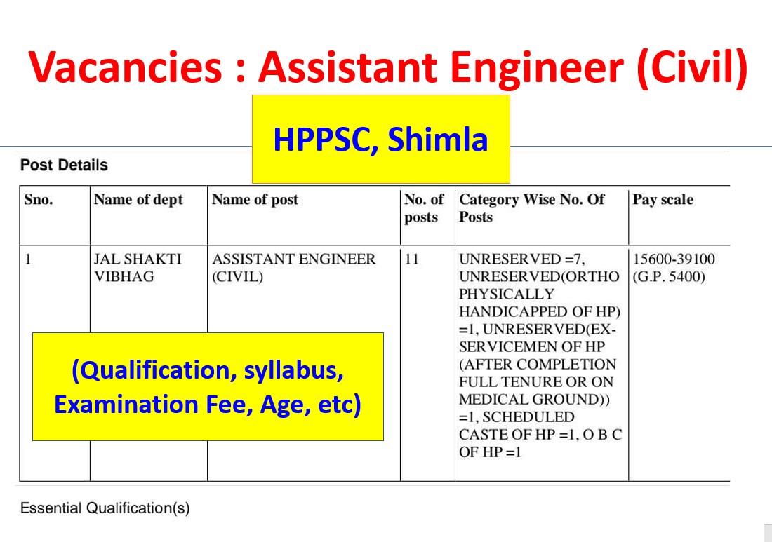 Assistant Engineer Civil Qualification syllabus examination fee age etc Just for Study
