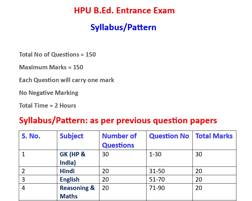 HPU B.Ed. Entrance Exam Syllabus & Pattern - Just For Study